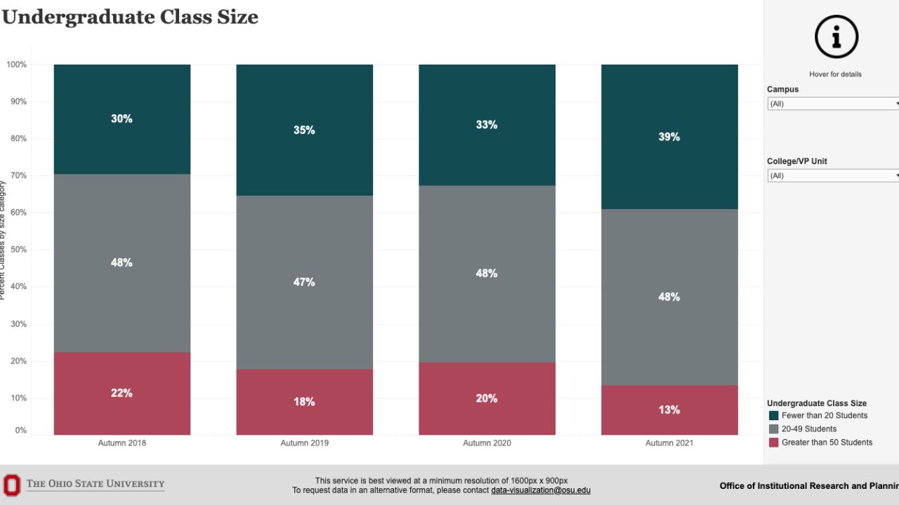 buckeye-data-digest-the-ohio-state-university